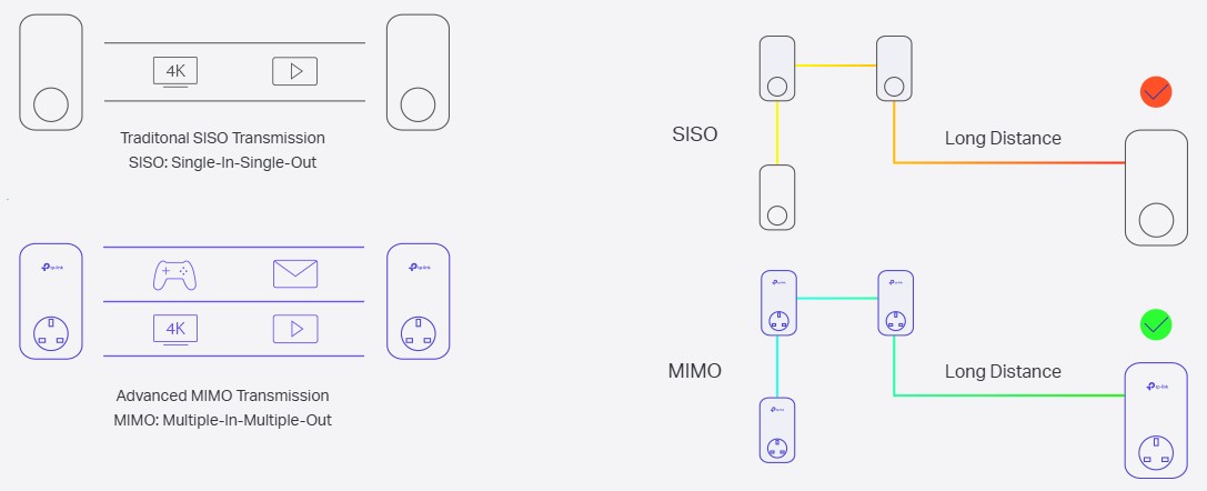 Image of the product highlighting some features.
